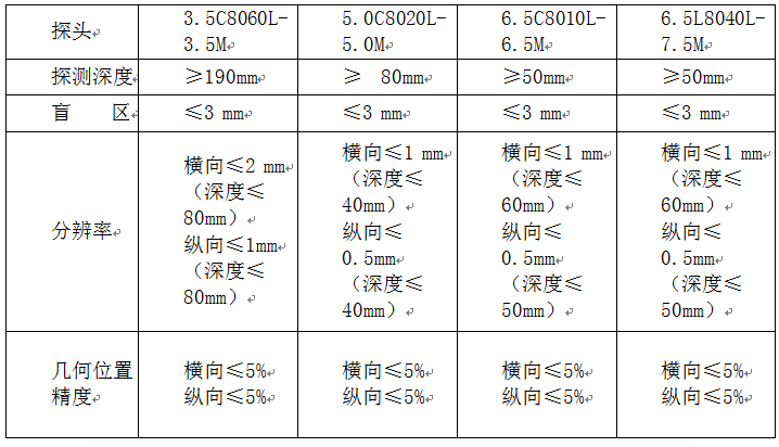 羊用B超參數(shù)
